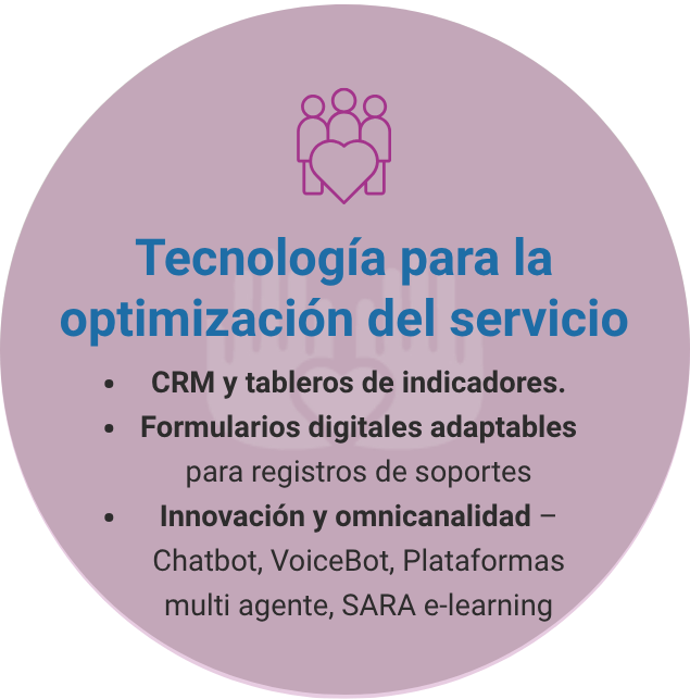 Tecnología